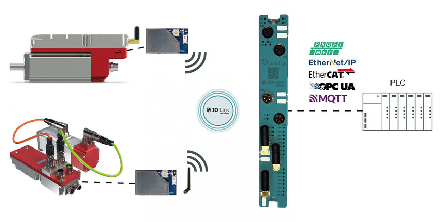 Siboni e CoreTigo rivoluzionano i servomotori con la connettività wireless industriale per applicazioni evolute 